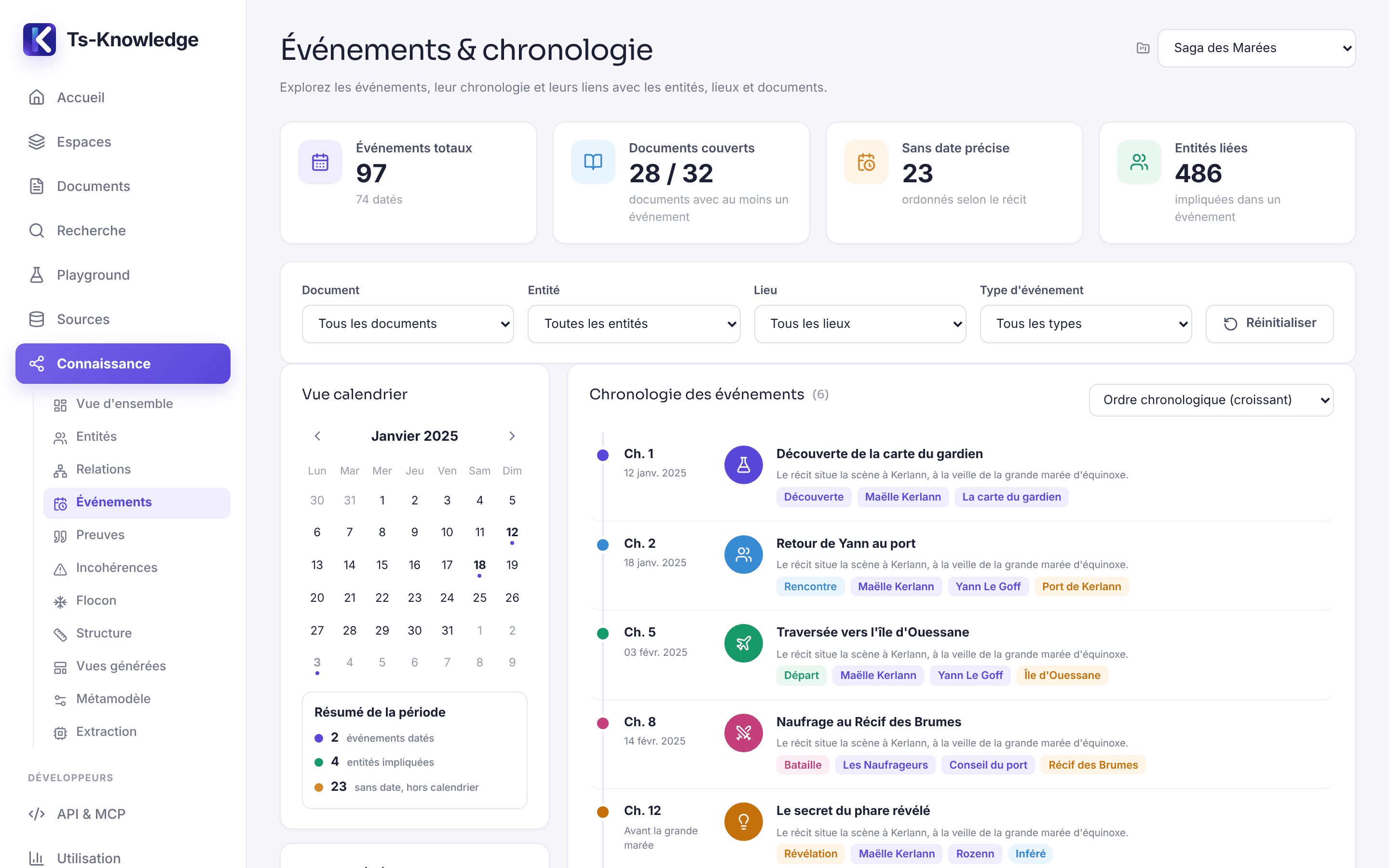 Event timeline with a calendar, participants and the source chapter.