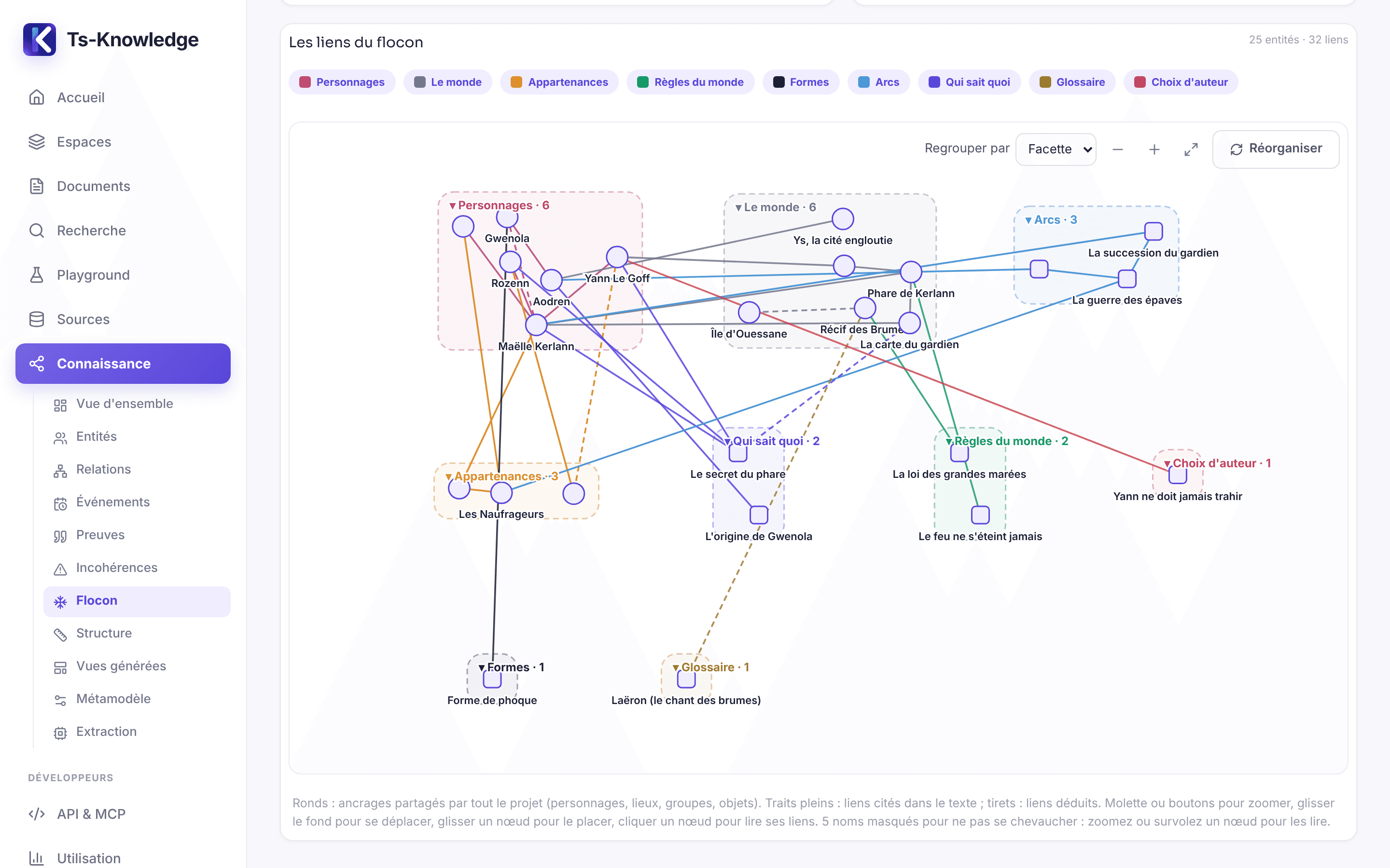 The Snowflake's links grouped by facet: characters, world, affiliations, arcs, secrets, world rules.