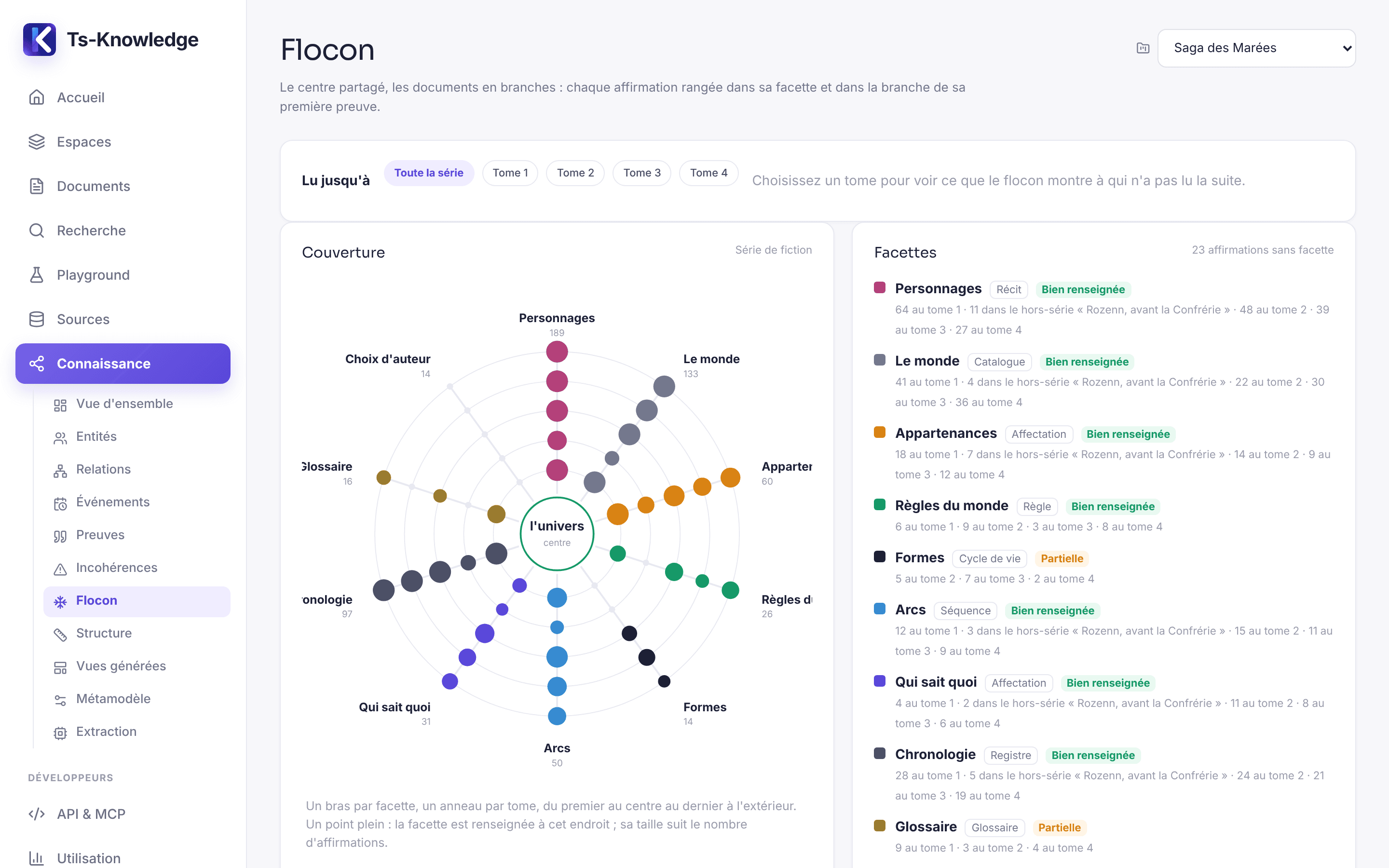 Le Flocon d'une saga : dix facettes en étoile autour de l'univers, un anneau par tome, et la couverture de chaque facette tome par tome.