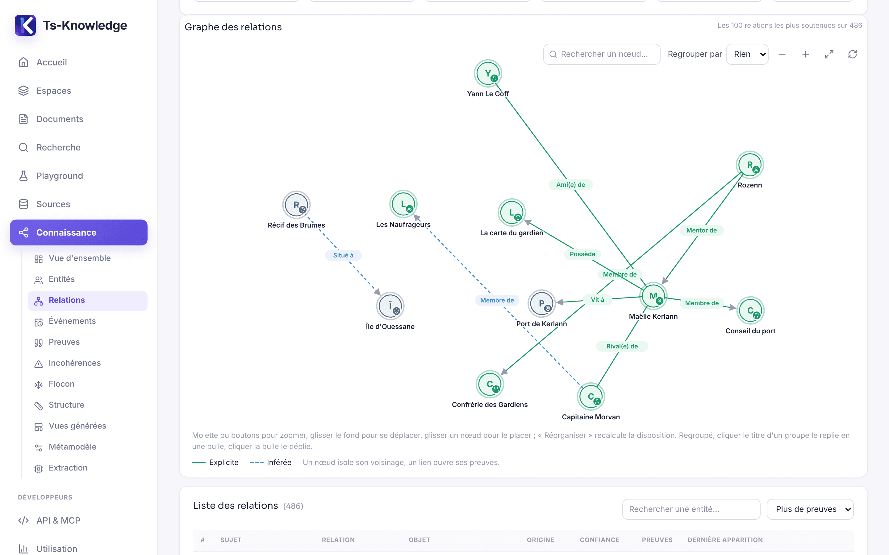 Relationship graph between entities: explicit links as solid lines, inferred links as dotted lines.
